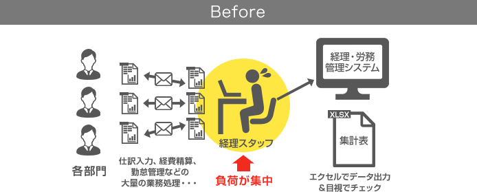 中央区で経理の代行をご検討の方へ 無料経理相談受付中