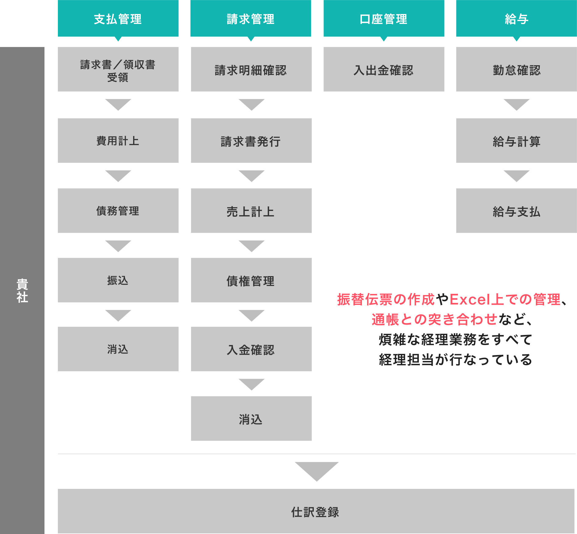 当社のサポート内容